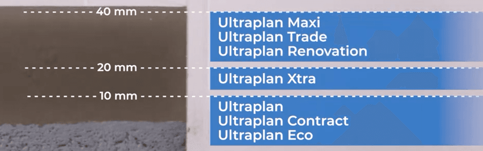 MAPEI ULTRAPLAN RENOVATION 25KG
